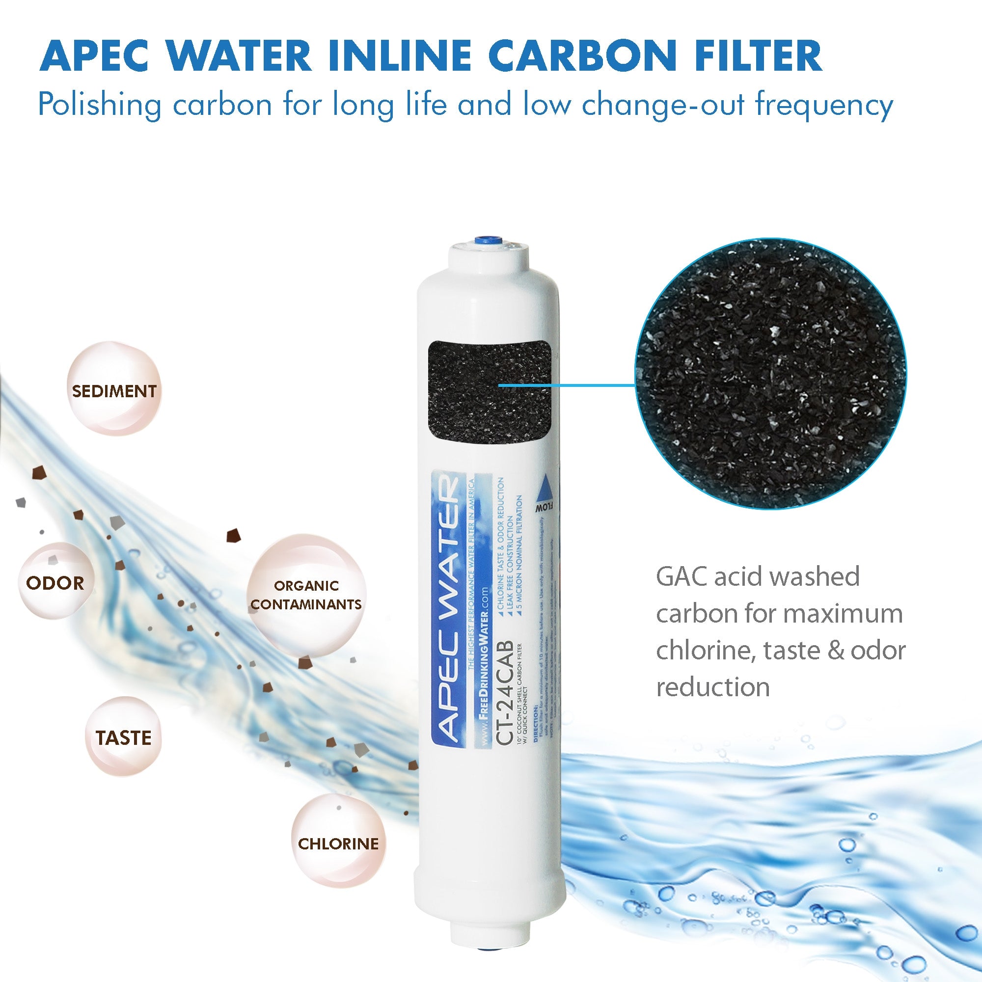 APEC water inline carbon filter GAC acid washed carbon