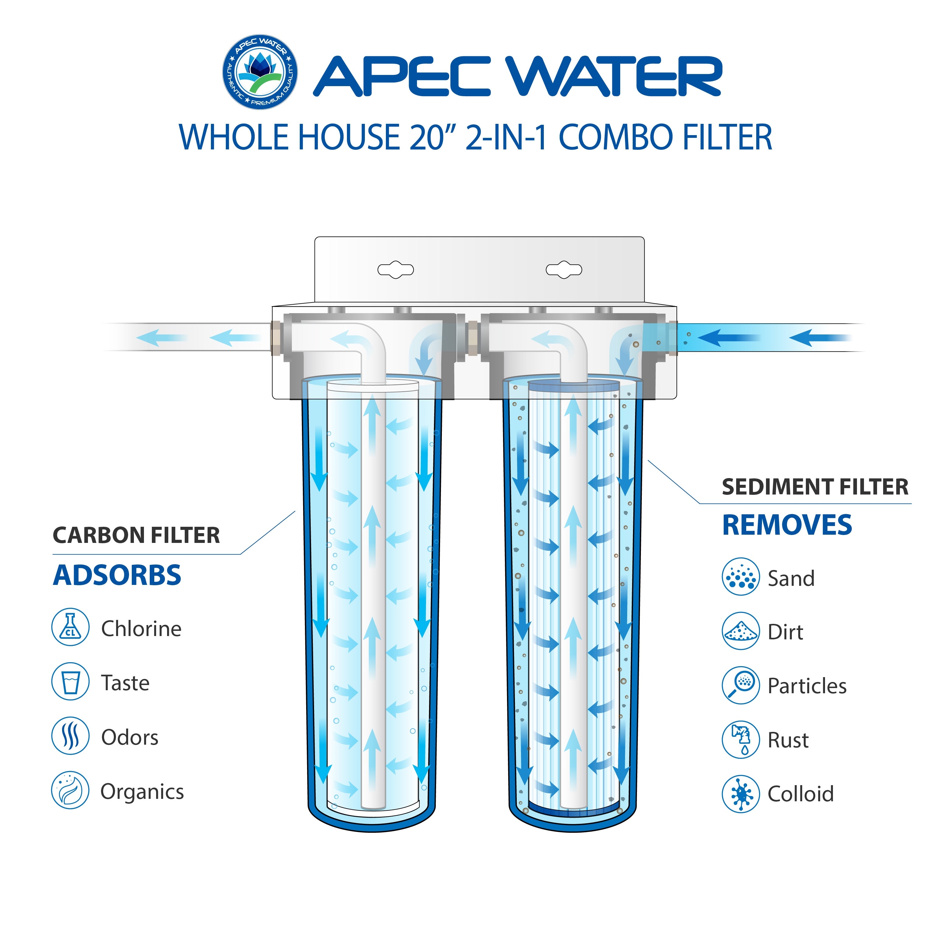 MULTI PURPOSE Water Filter 20 Inch BB Sediment and Carbon Combo