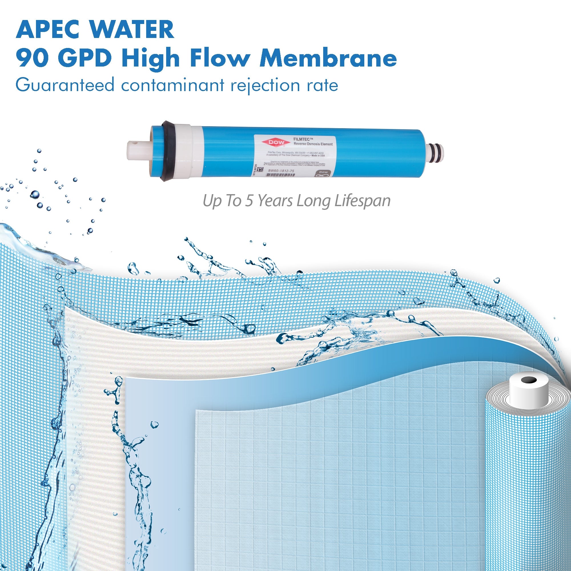 90 GPD high flow membrane APEC Water long lasting