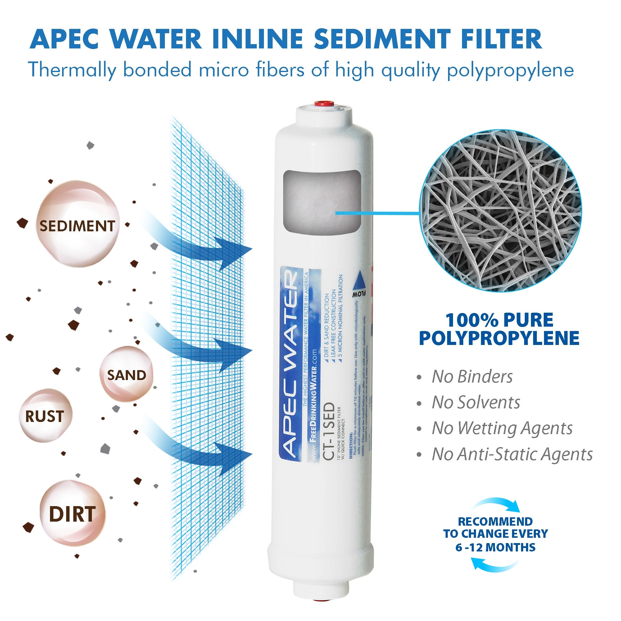 APEC RO Replacement Filters Pre-filter Set for ULTIMATE RO-QUICK90 Reverse Osmosis Systems (Stages 1 and 2)