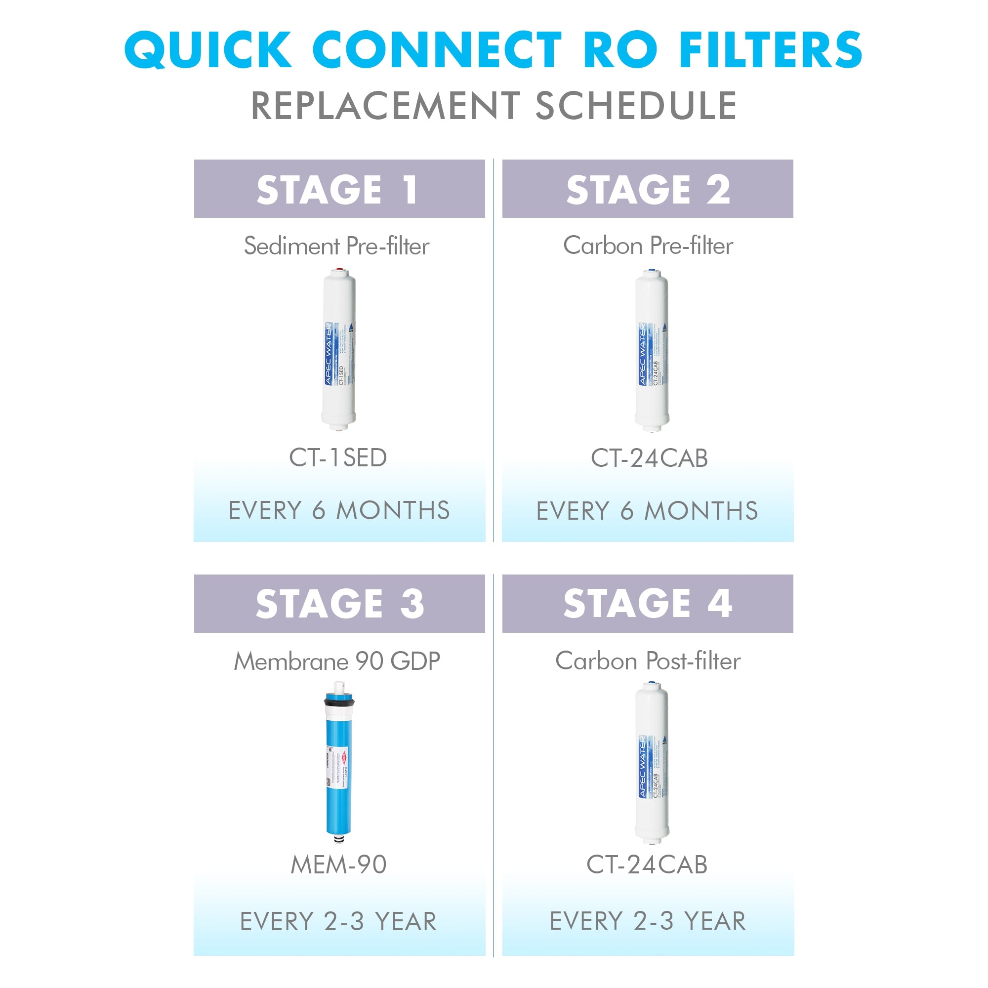 APEC RO Replacement Filters Pre-filter Set for ULTIMATE RO-QUICK90 Reverse Osmosis Systems (Stages 1 and 2)
