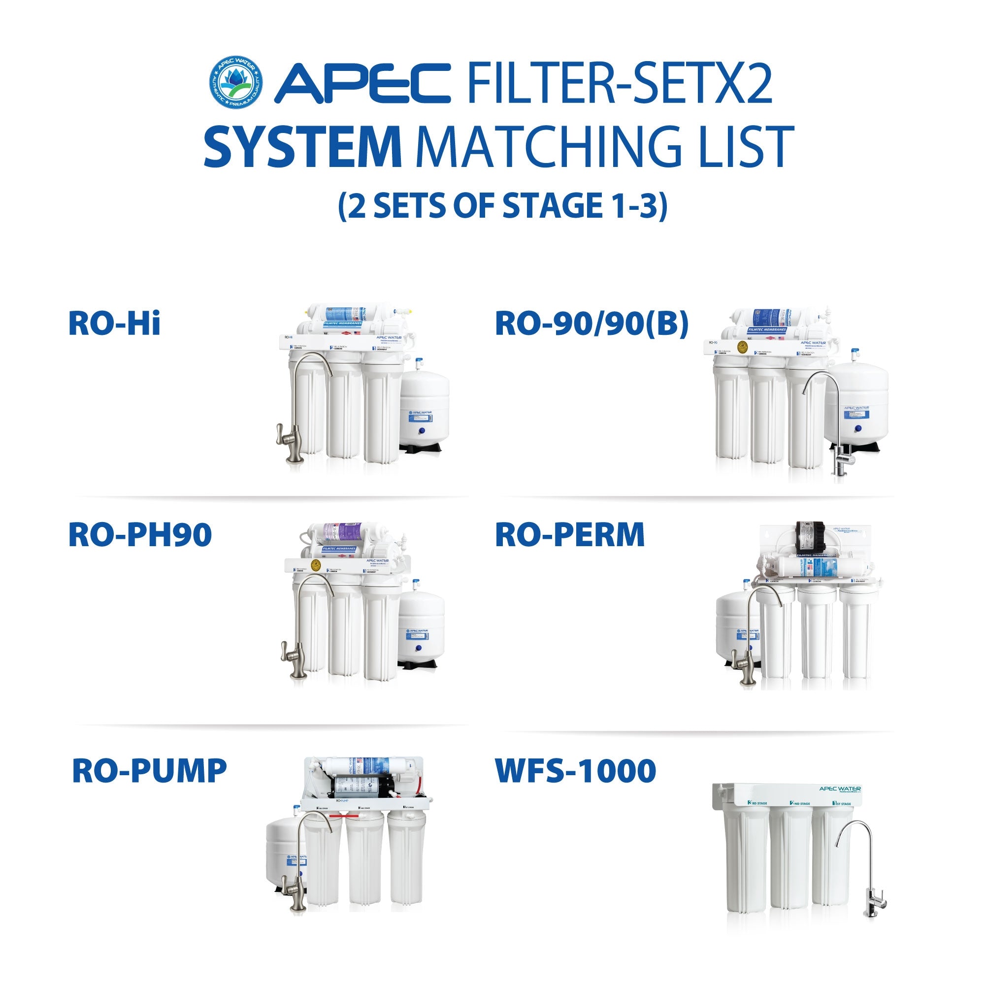 APEC RO Replacement Filters Bundle of 2 Super Capacity Filter Set for all Under Counter ULTIMATE Reverse Osmosis Systems