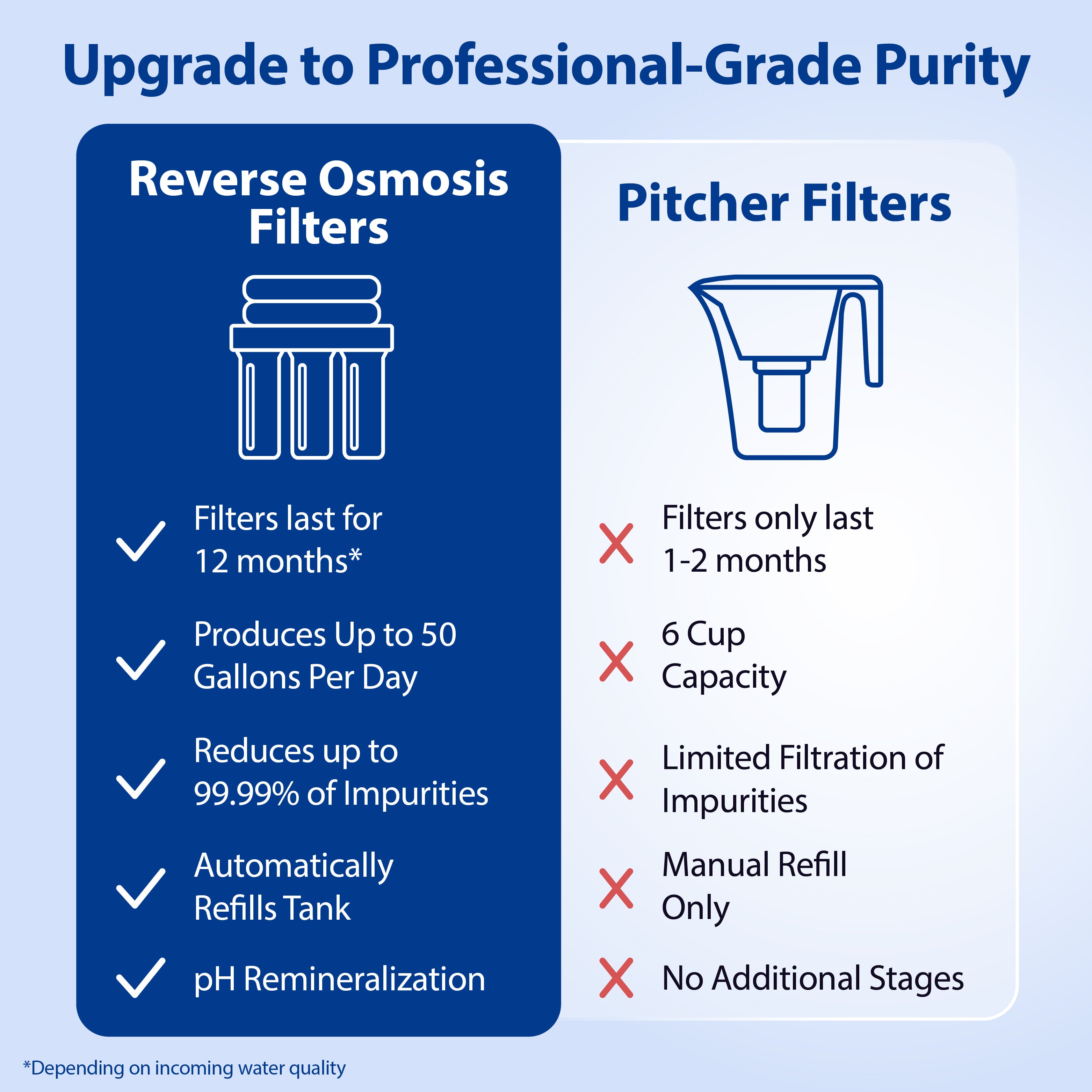 ROES-PH75X - Essence Alkaline Mineral 6-Stage 75 GPD Reverse Osmosis Water Filter System With Extra Pre-Filter Bundle, WQA Certified