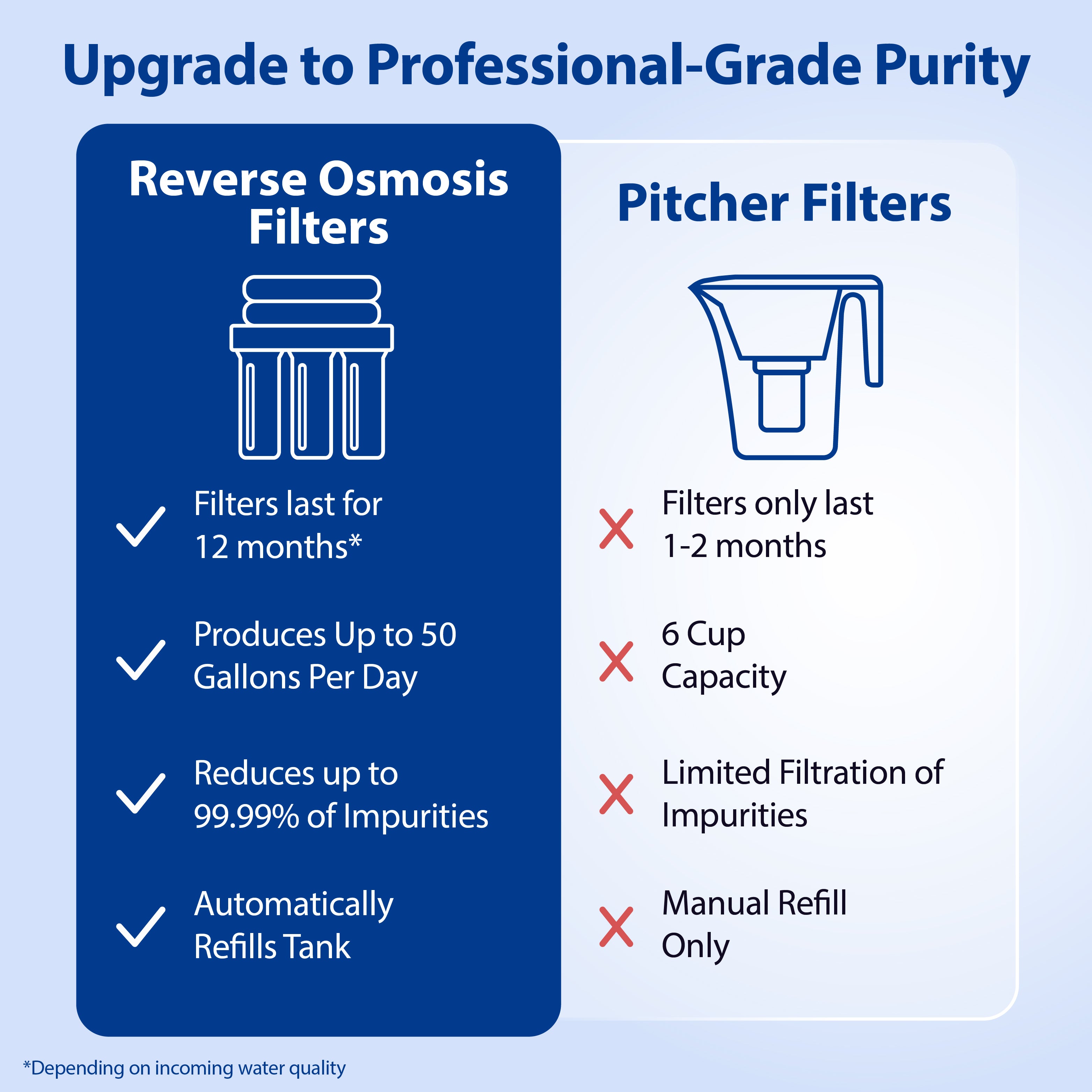 ROES-50X - Essence 5-stage 50 GPD Reverse Osmosis Water System with Extra Pre-Filter Bundle, WQA Certified