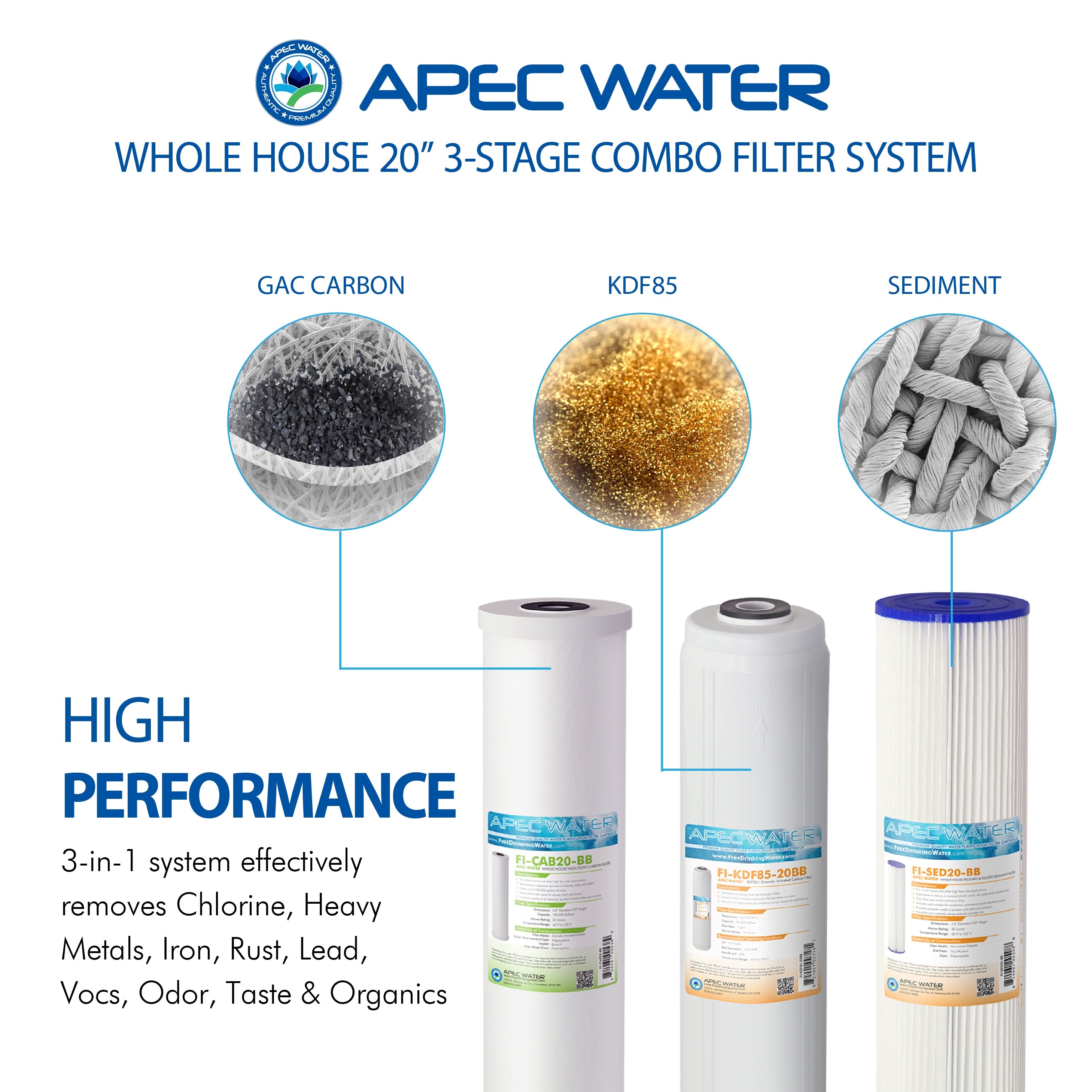 APEC Water Whole House Combo Filter System GAC KDF Sediment