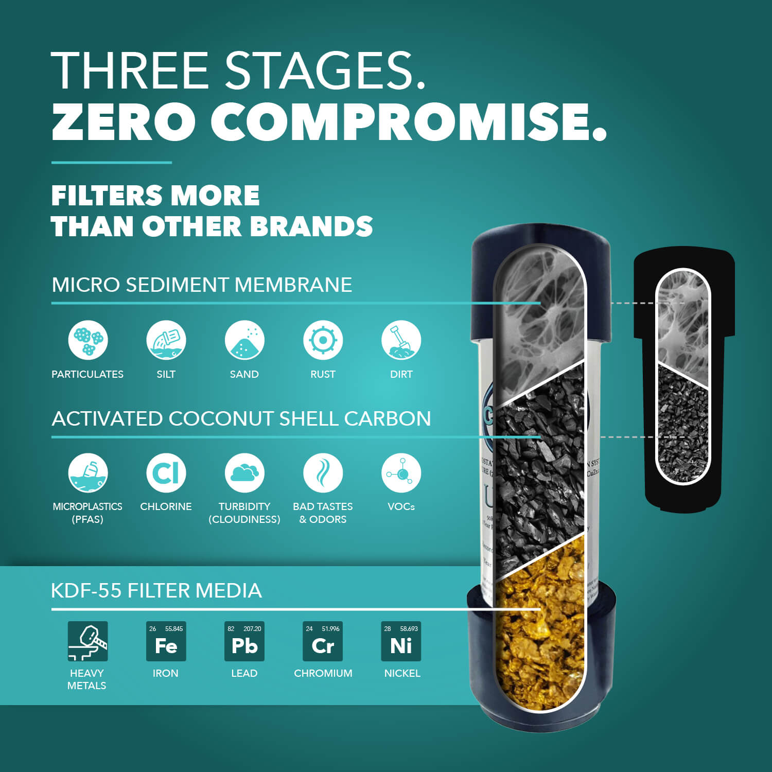 CuZn UC-100 Series Under Counter Water Filters - Ultra High Capacity