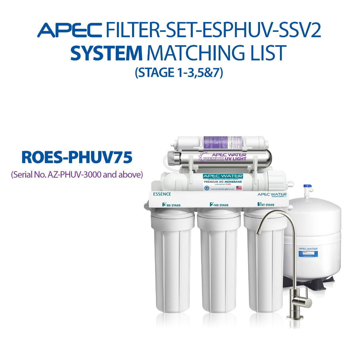 APEC RO Replacement Filters Pre-filter Set for ESSENCE ROES-PHUV75 V2 Reverse Osmosis Systems (Stages 1-3, 5 and 7)