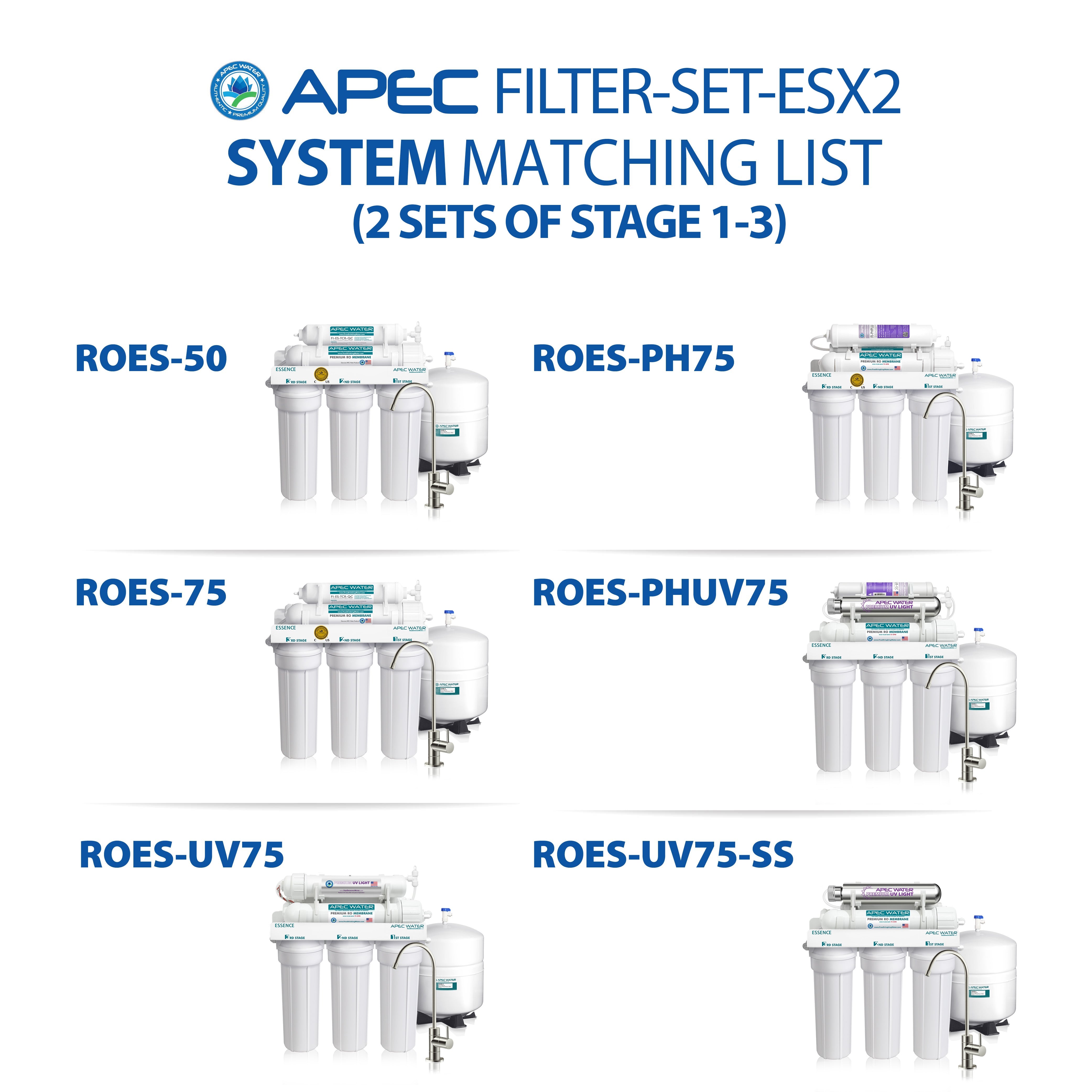APEC RO Replacement Filters Bundle of 2 Essence Pre-Stage Replacement Filter Set