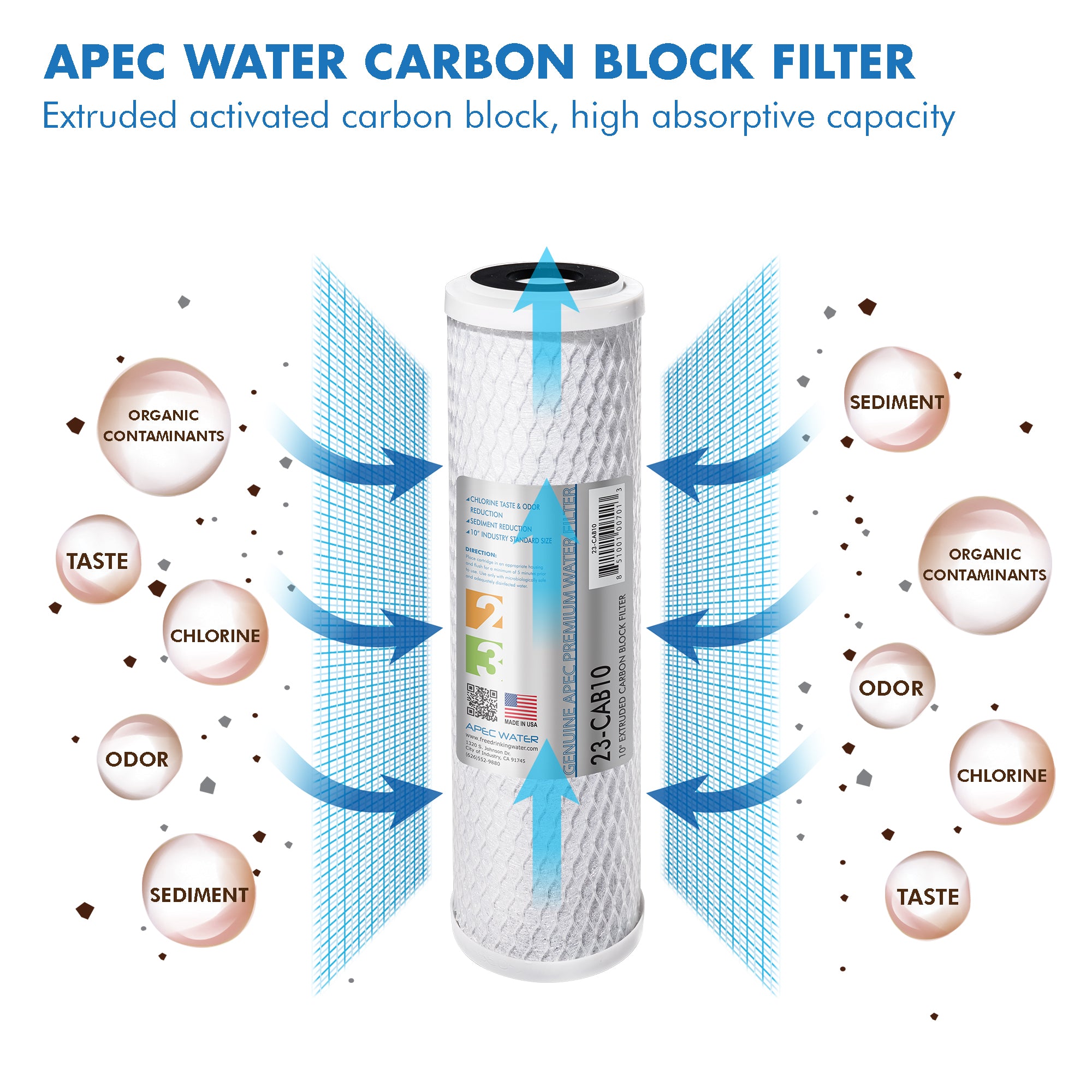 APEC RO Replacement Filters Pre-filter Set for All ULTIMATE 90 GPD PH RO Systems (Stages 1 - 3 and 6) - With 1/4"D Tubing