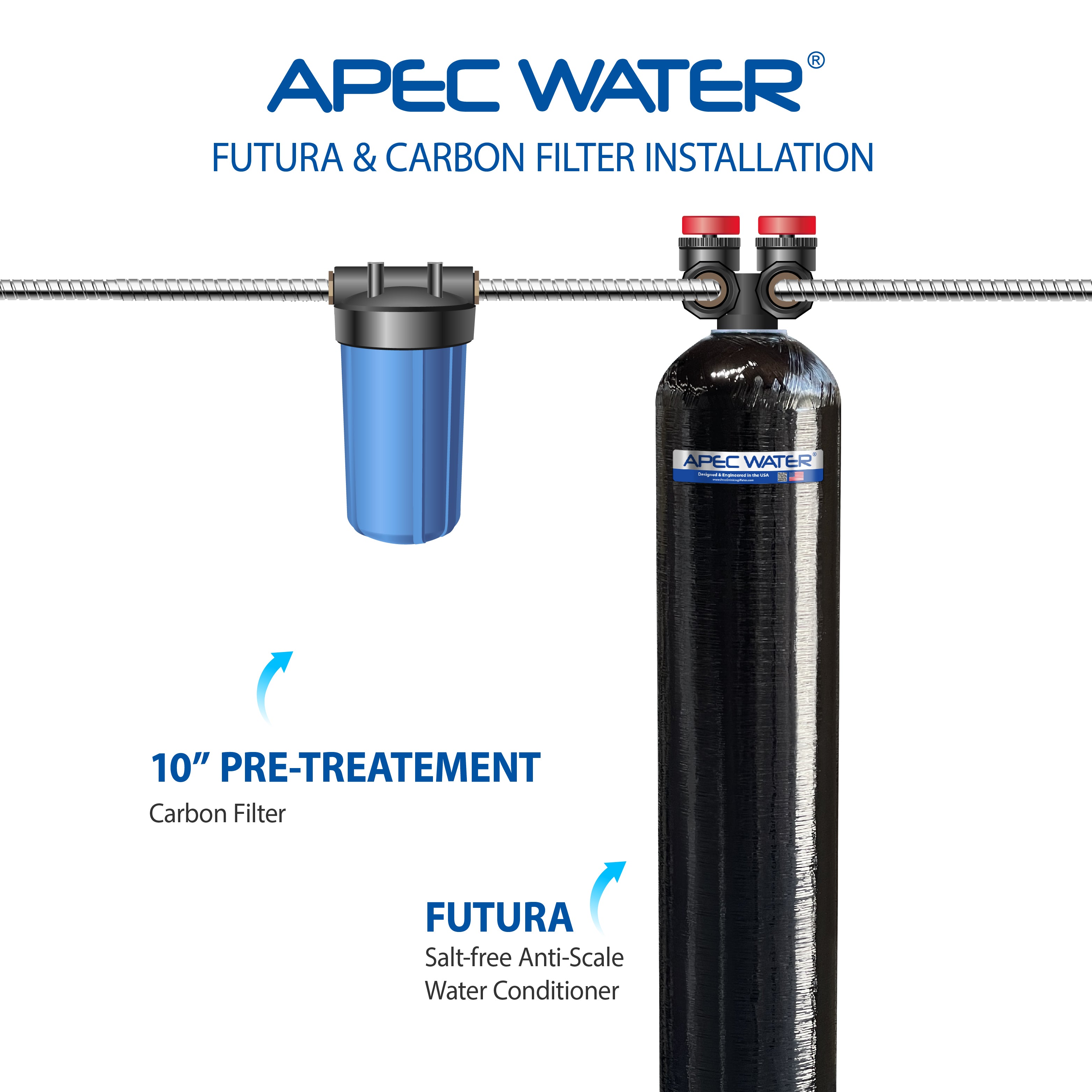 FUTURA - 10 SALT-FREE ANTI-SCALE WATER CONDITIONER