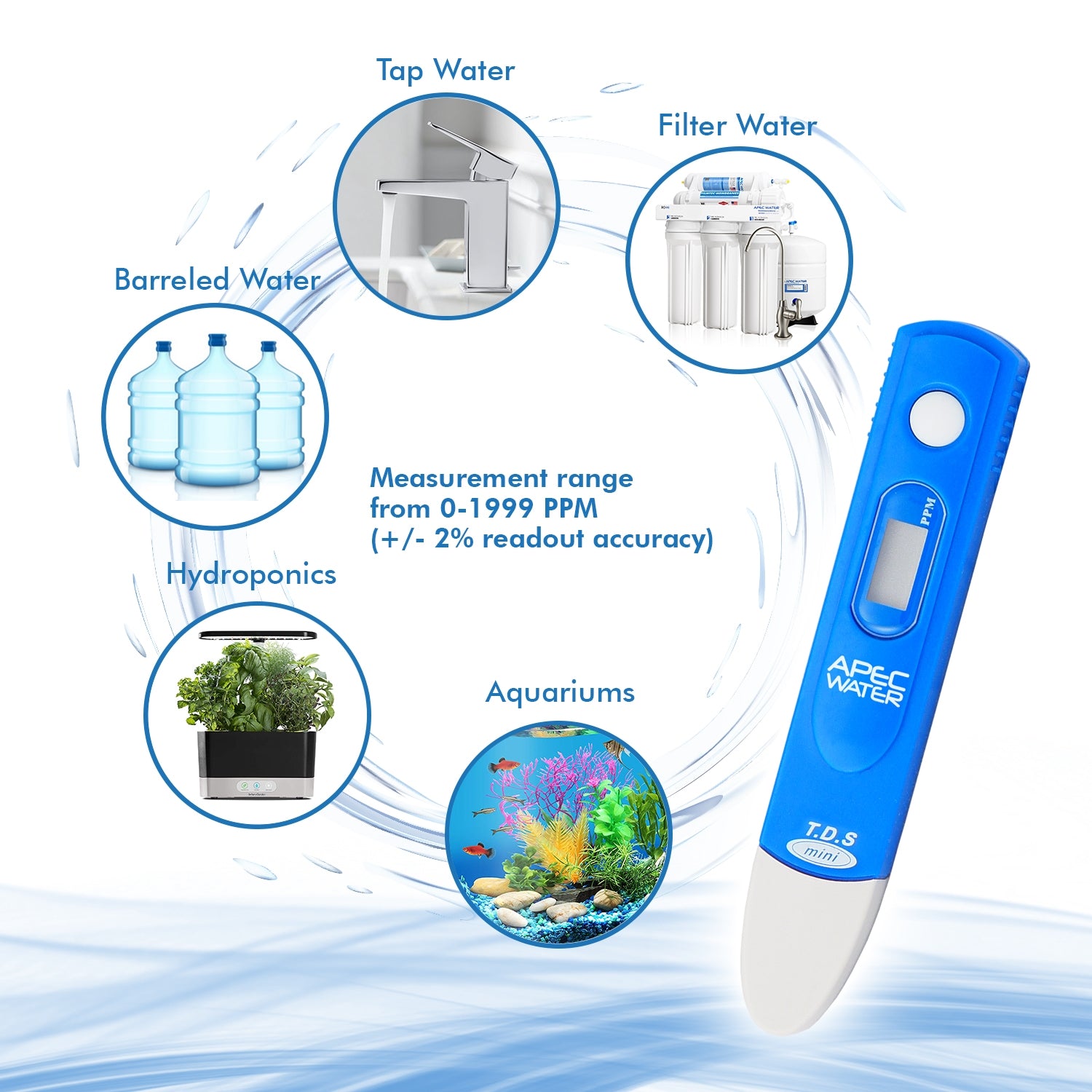 TDS Measured water range for all home uses