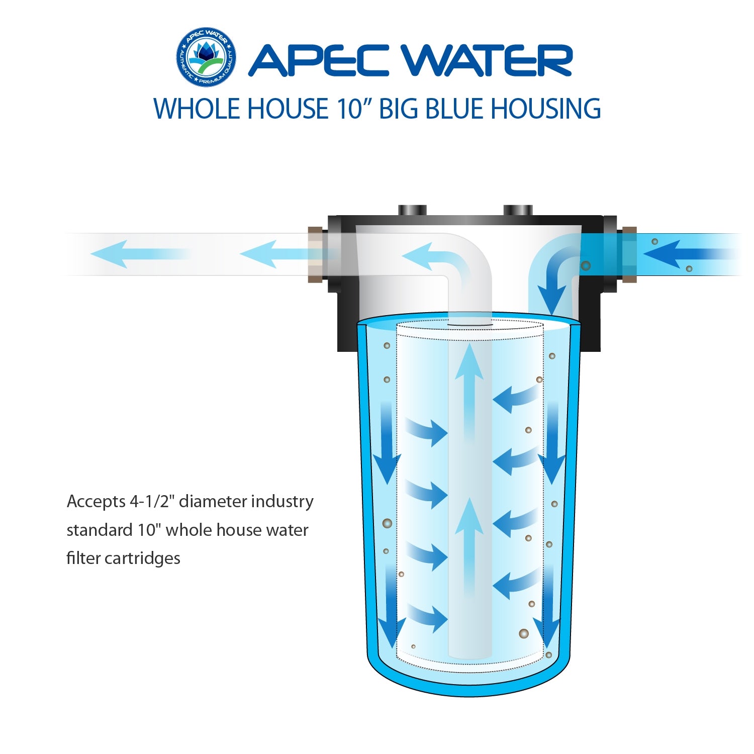 10 Inch BIG BLUE HOUSING FOR BASIC WHOLE HOUSE SYSTEM