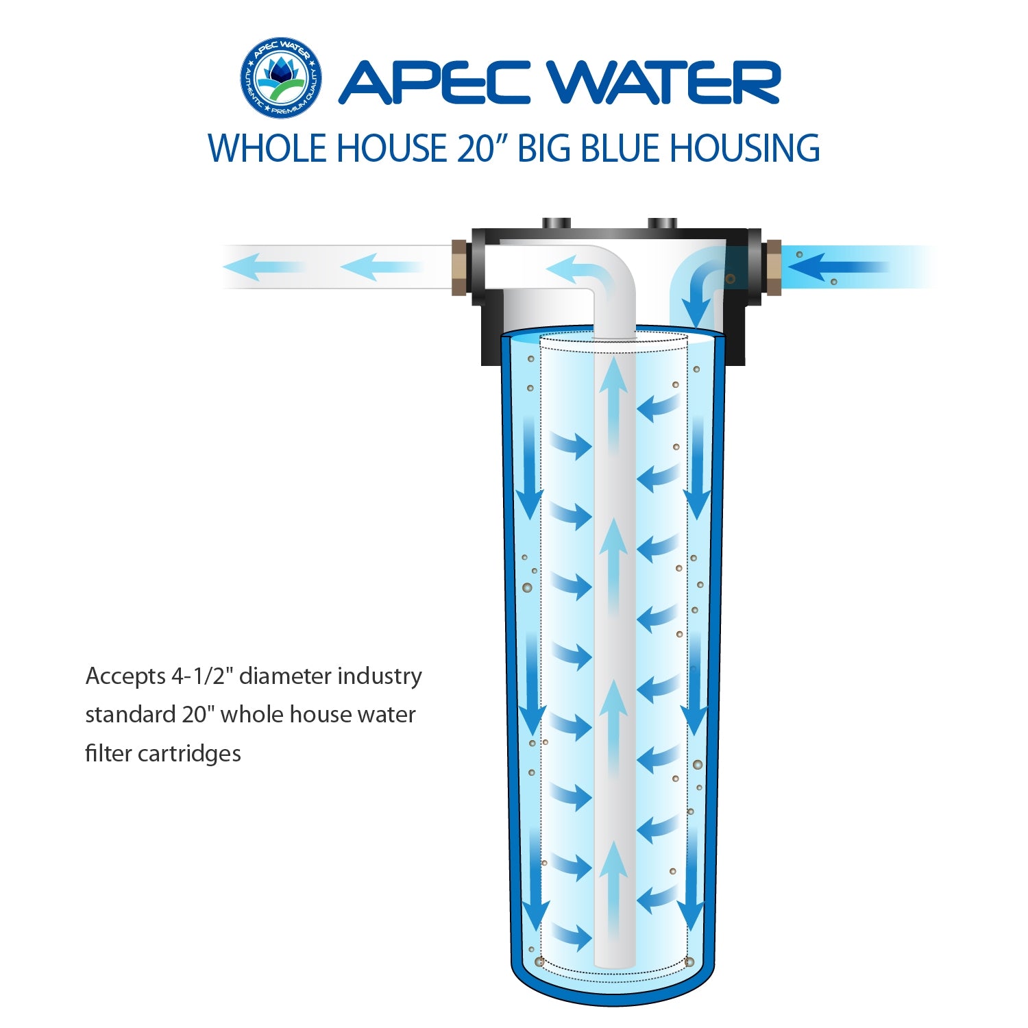 Whole House 20 inches big blue housing for whole house water cartidges