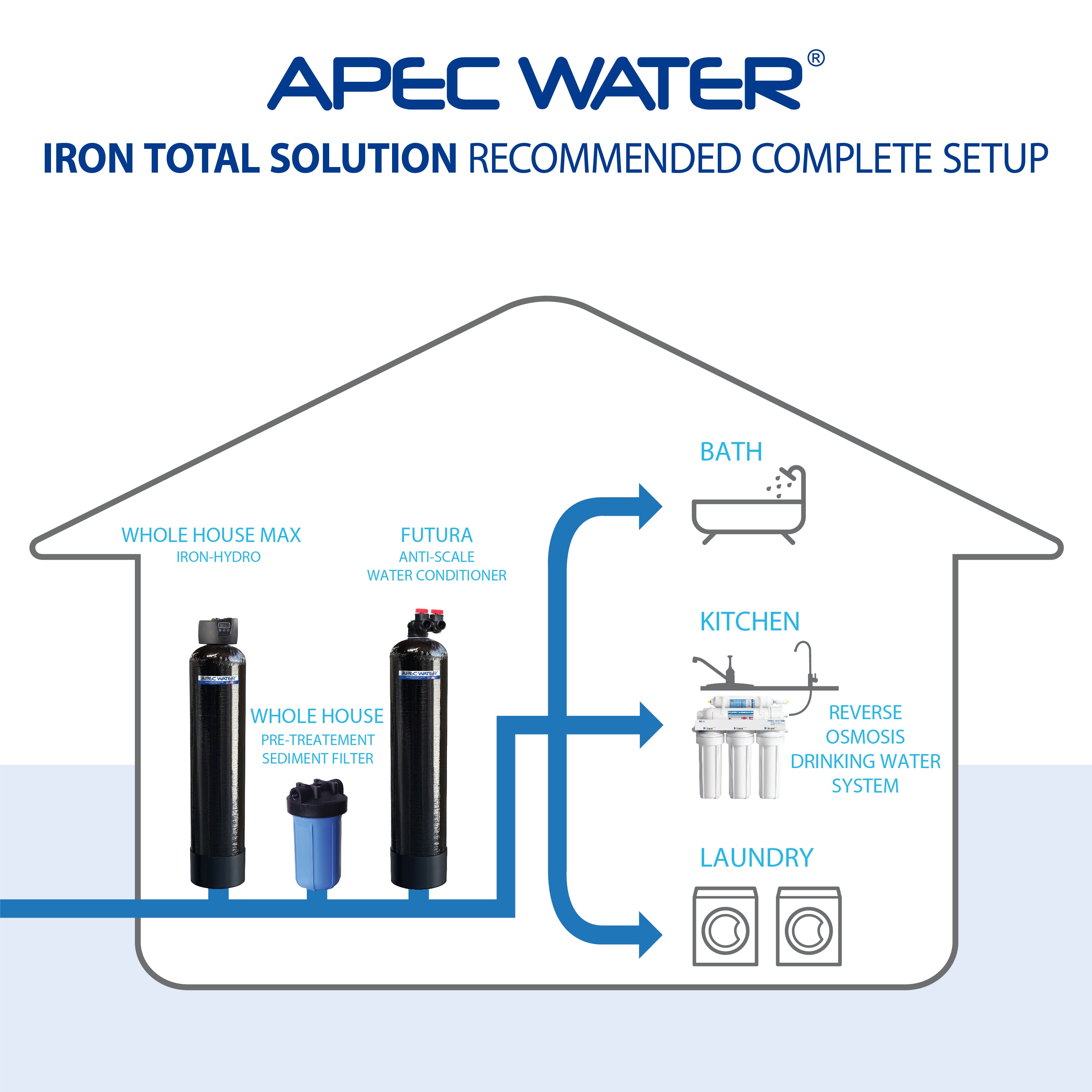 IRON HYDRO - 20 IRON WATER FILTER, HYDROGEN SULFIDE & MANGANESE REMOVAL SYSTEM
