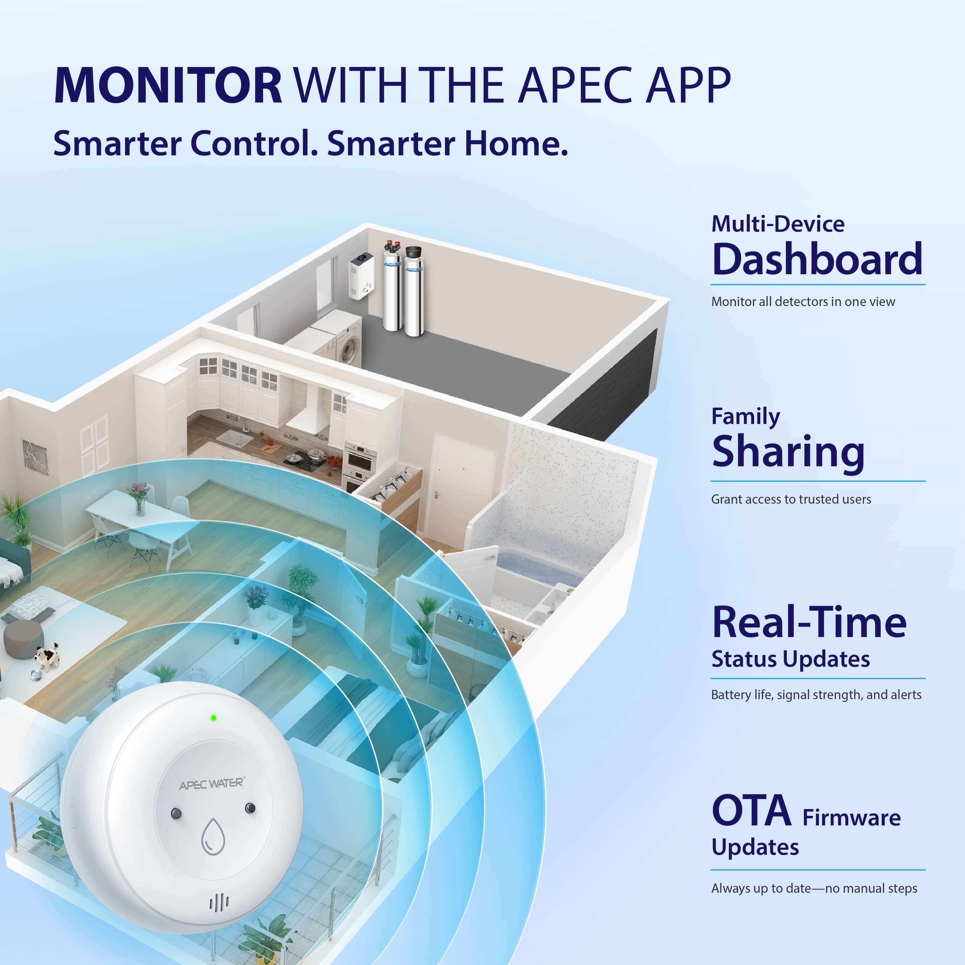 Wi-Fi Water Leak Detector for Home, App Connected Get Instant Alerts, Highly Reliable Dual Sensor Wet Moisture Detection