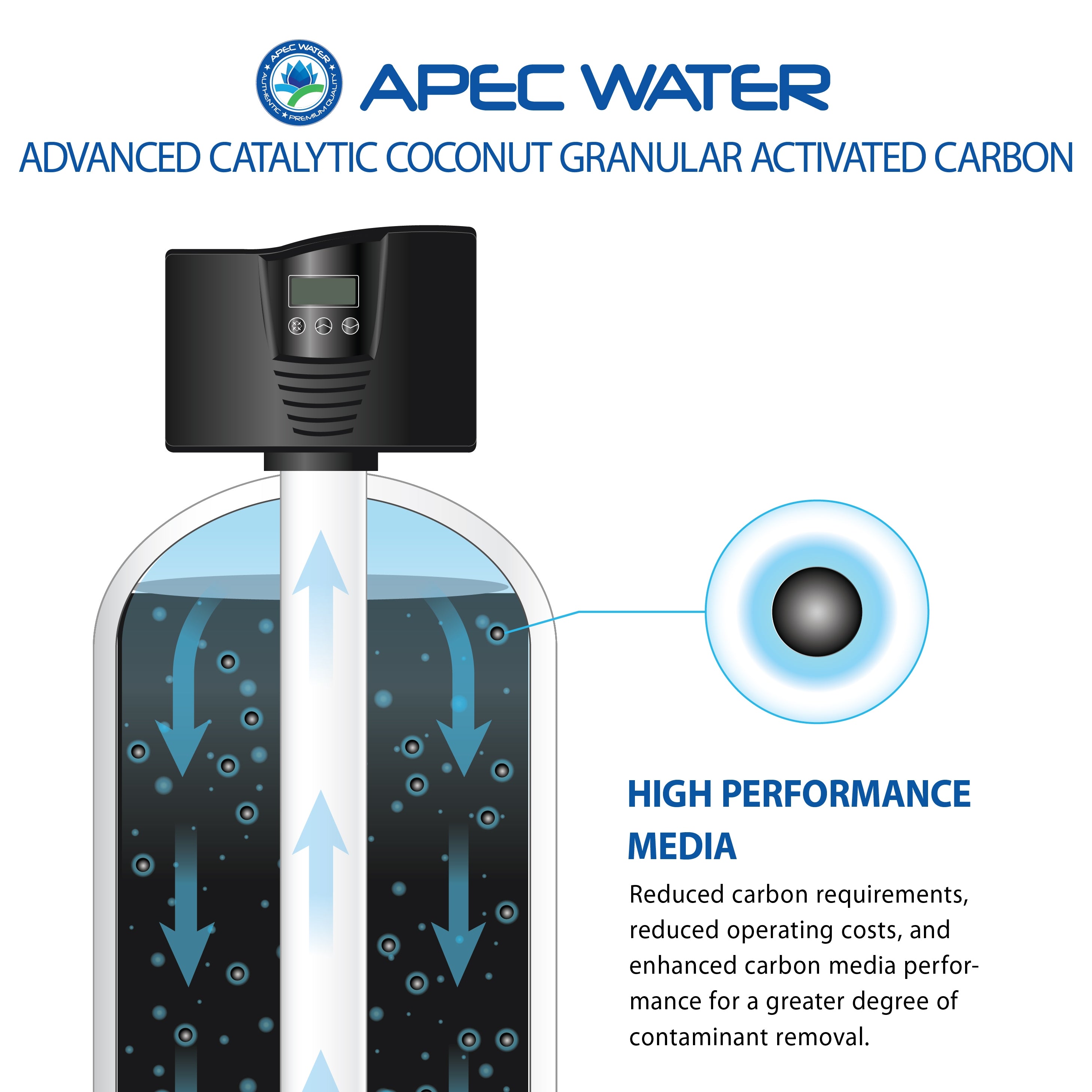 WTS-MAX-15 Replacement Media for chloramines and chlorine reduction 1.5 C.F.