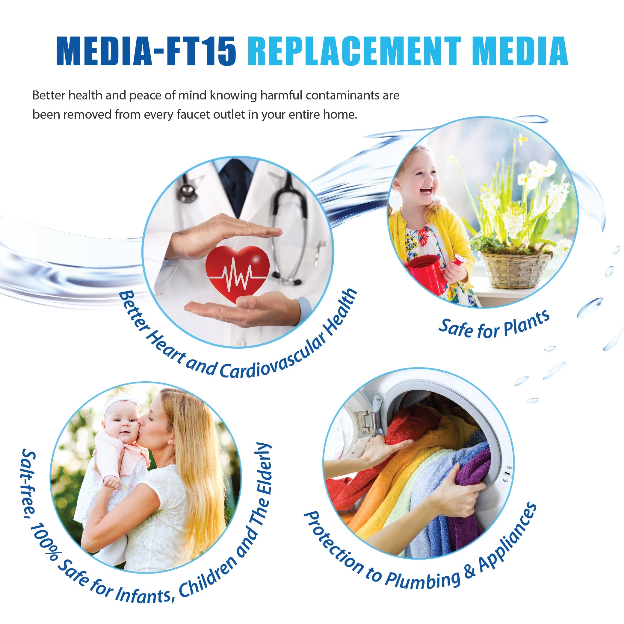 Futura-15 Salt-Free water conditioner Replacement Media