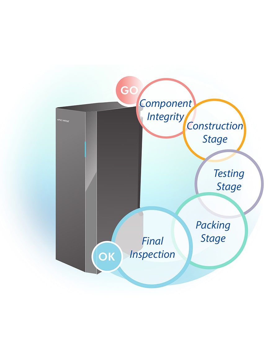 Tankless RO System Quality Process