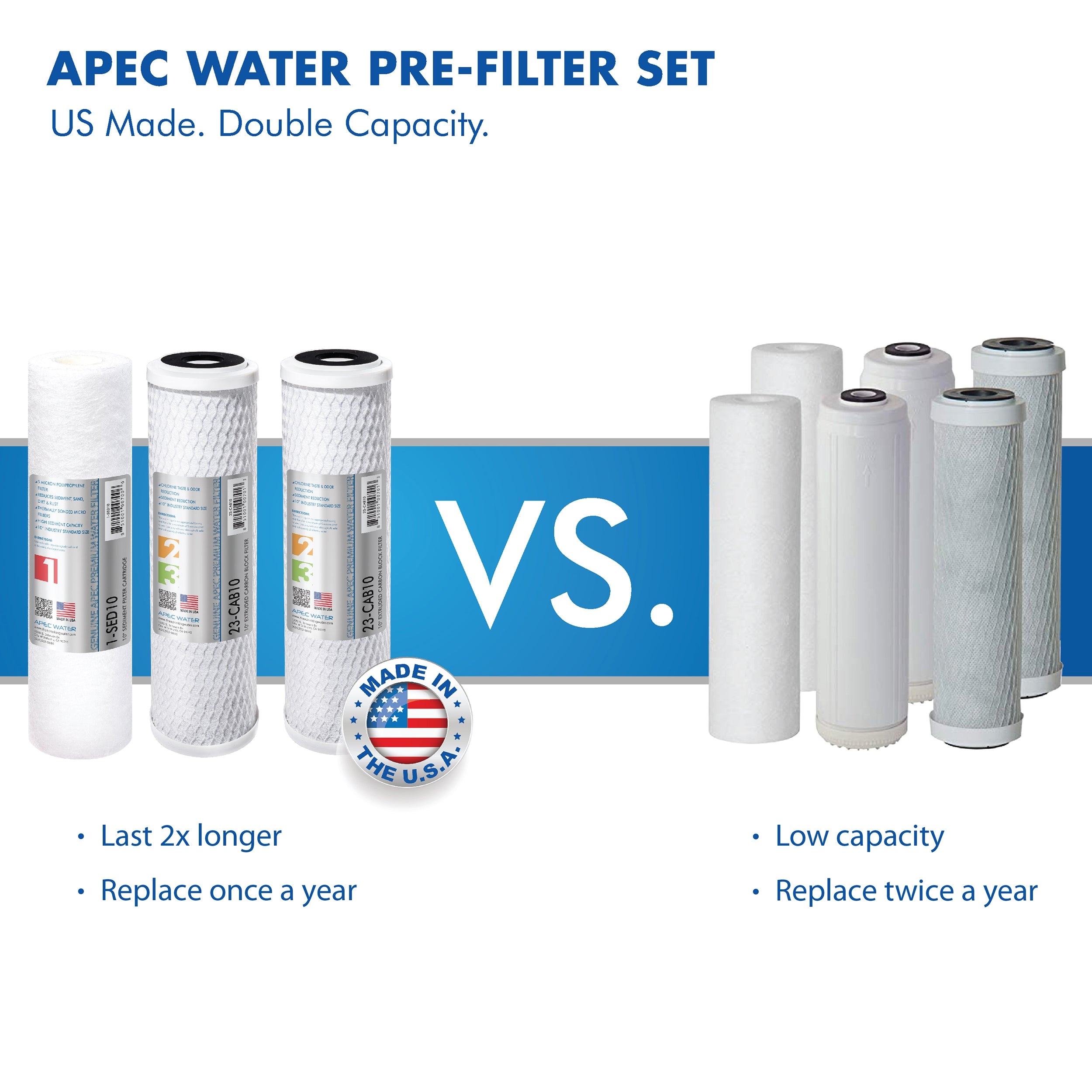 Filter Set longer lifetime and double capacity