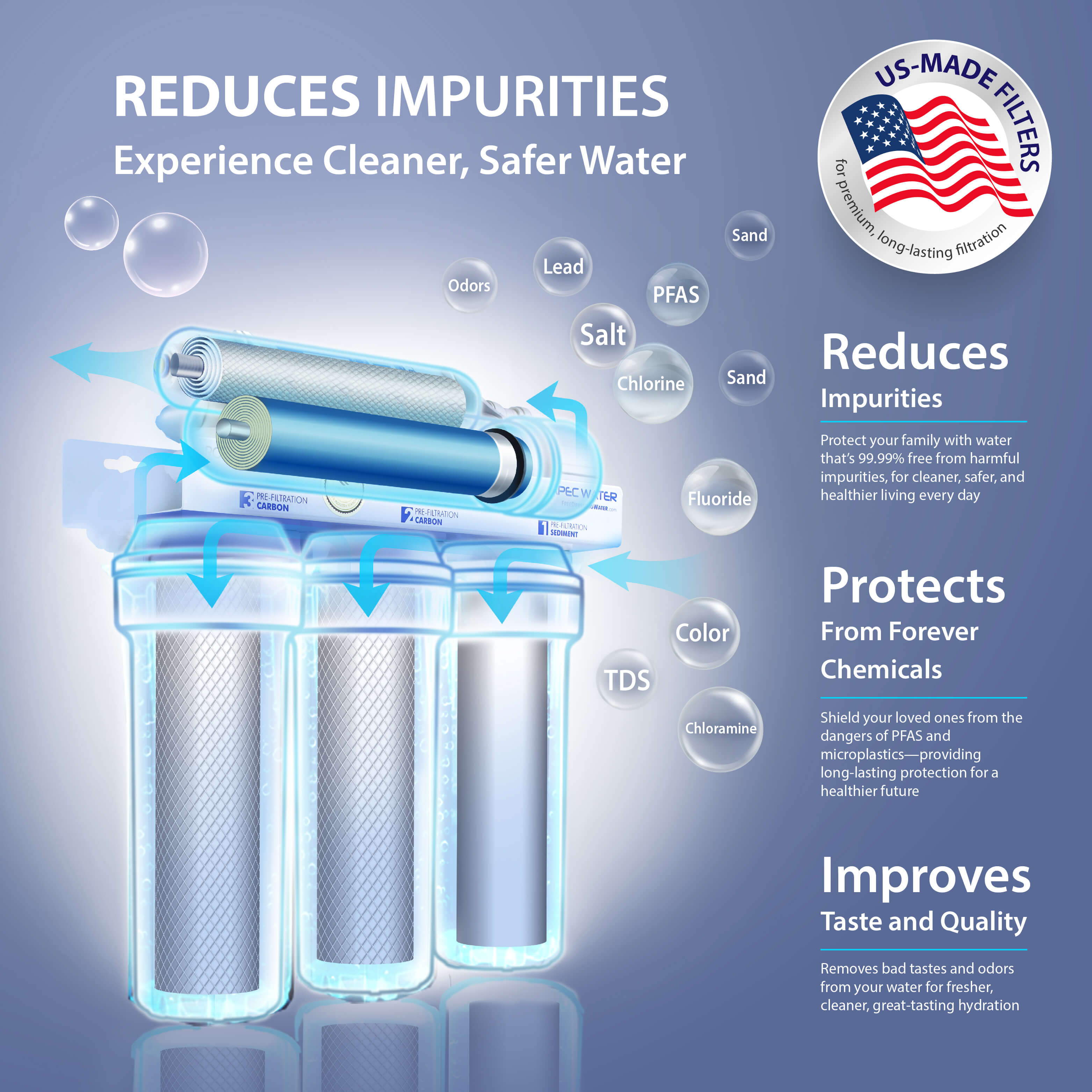 APEC RO-90 5-stage reverse osmosis water filter system reducing contaminants for clean, safe drinking water