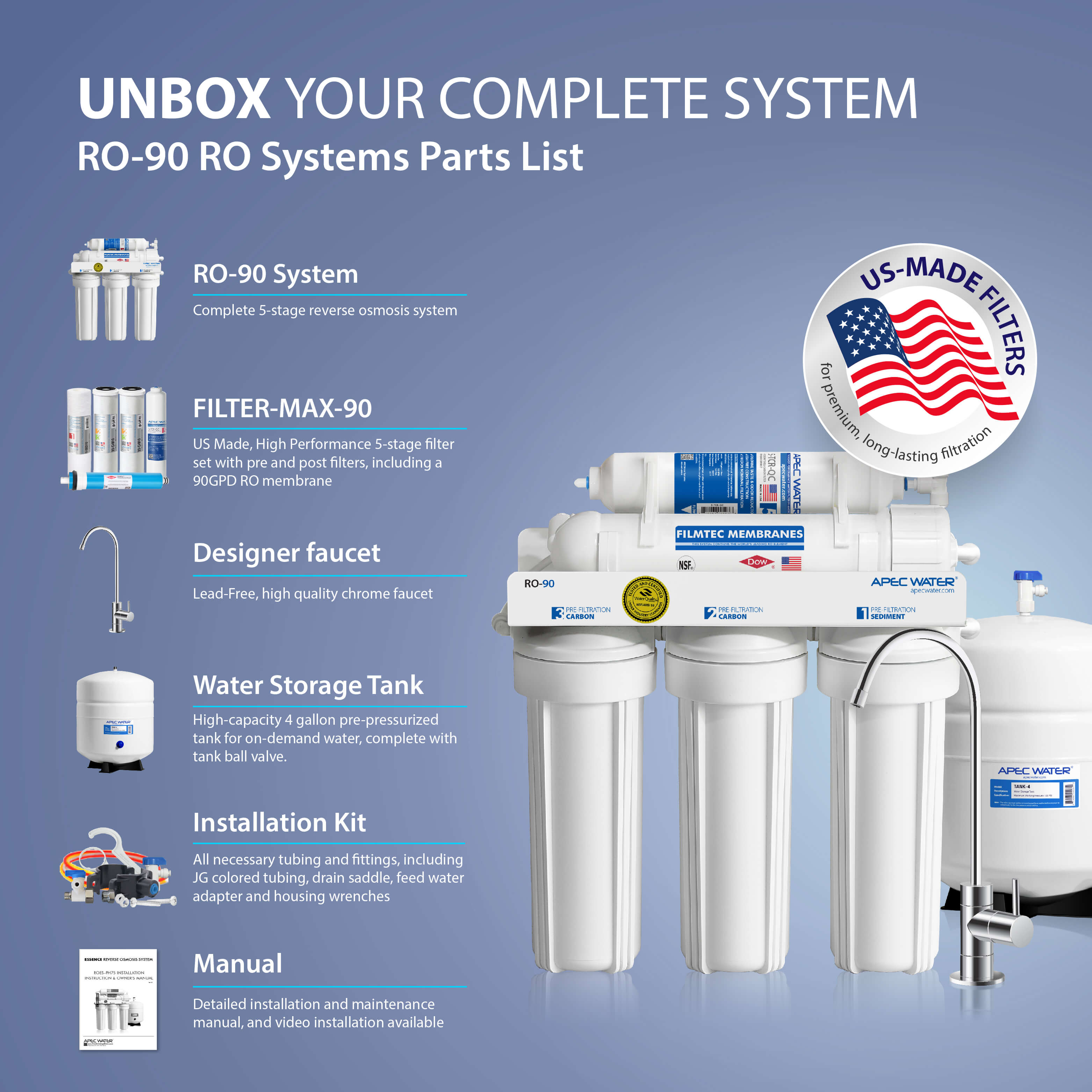 RO-90 – Ultimate 5-Stage 90 GPD High Output Reverse Osmosis Water Systems for Drinking Water, WQA Certified