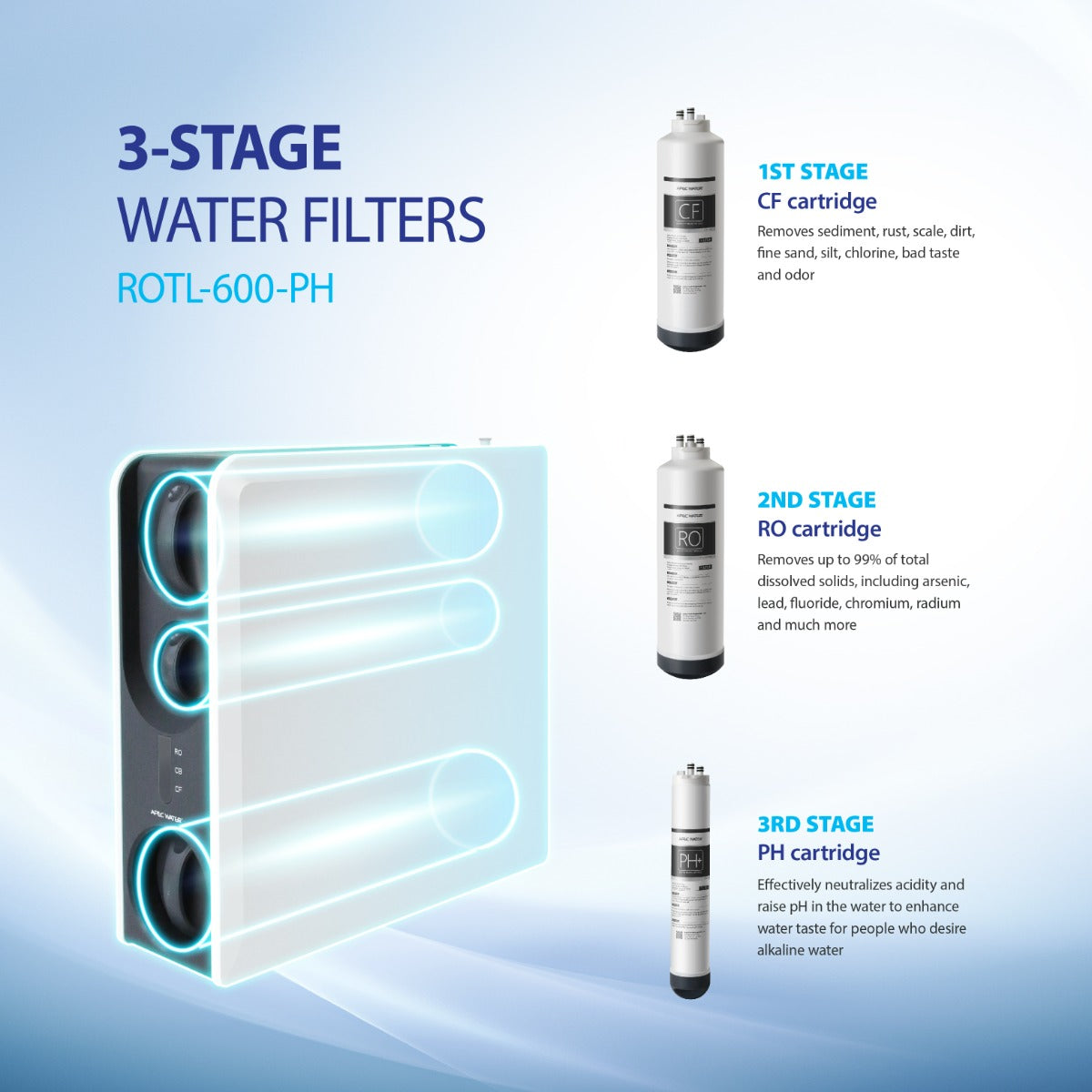 ROTL-600-PH - 3 Stages Premium Tankless pH Plus Reverse Osmosis Water Systems