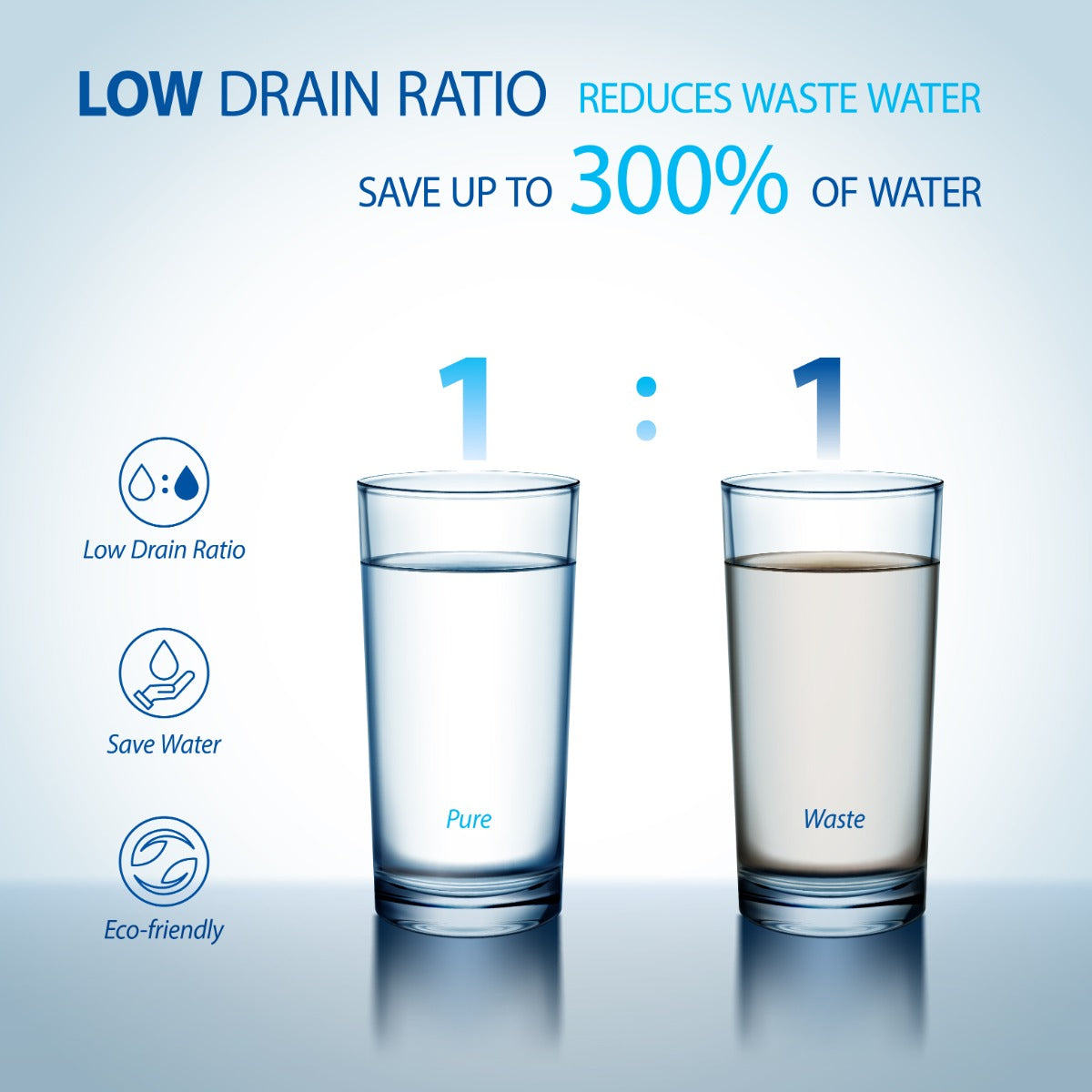 ROTL-600 - 3 Stages Premium Tankless Reverse Osmosis Water Systems