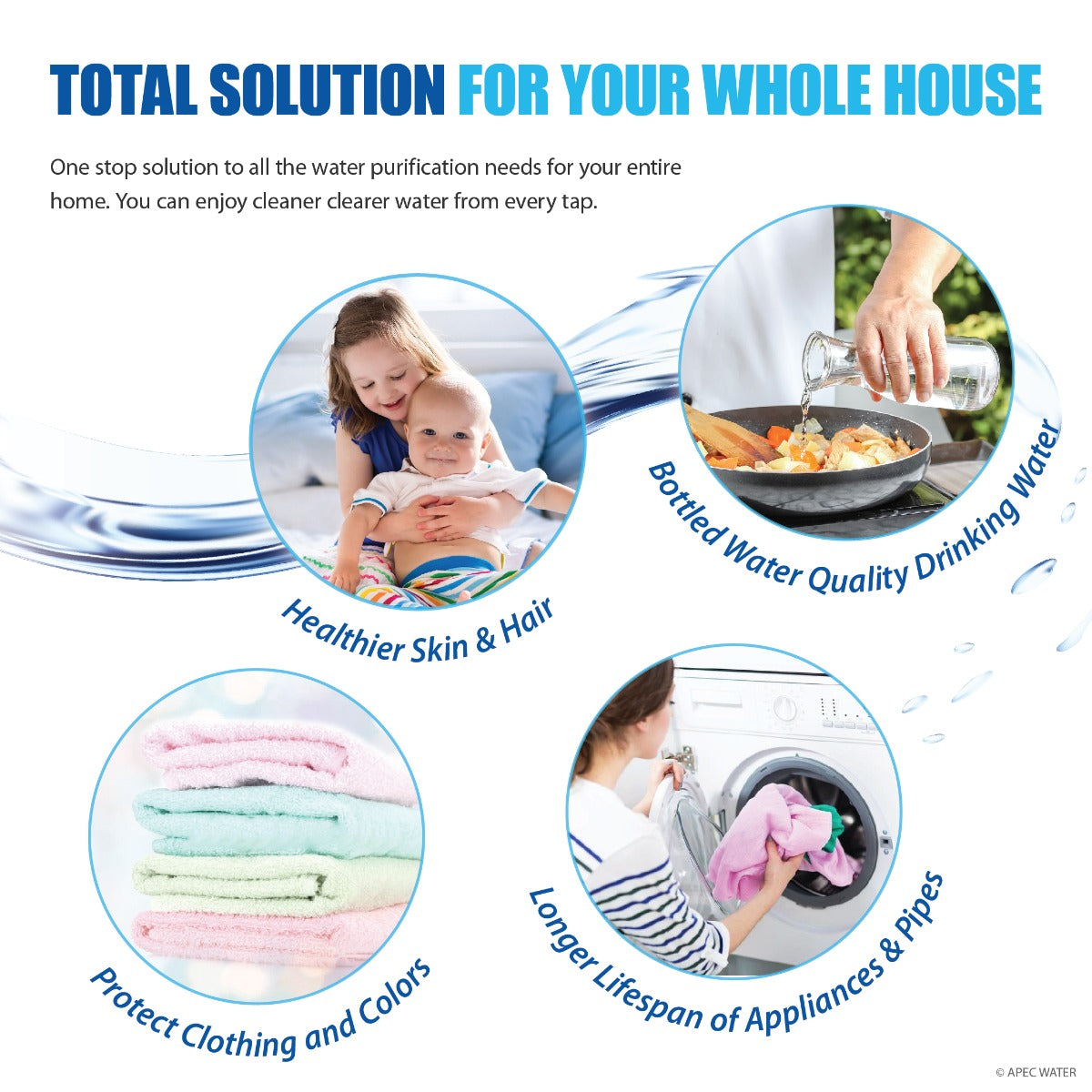 TOTAL SOLUTION 10-FG WHOLE HOUSE WATER PURIFICATION SYSTEM
