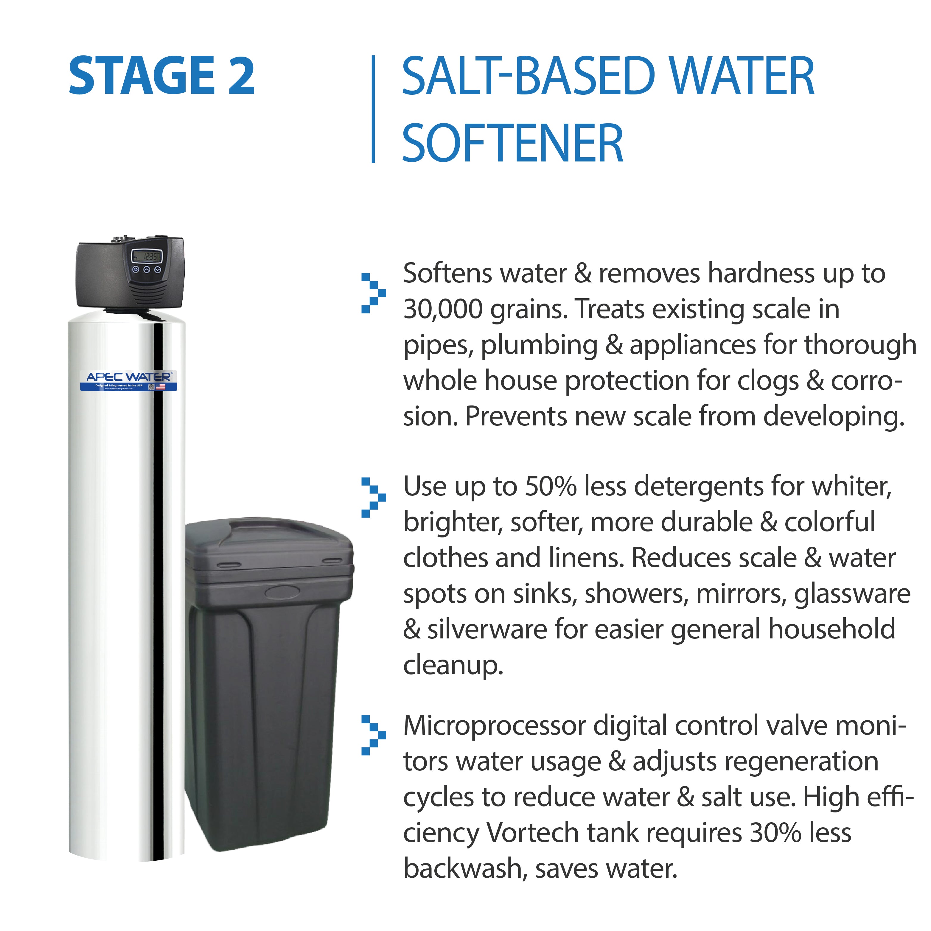 WFS-1000 - Super Capacity Premium Quality 3 Stage Water Filtration System