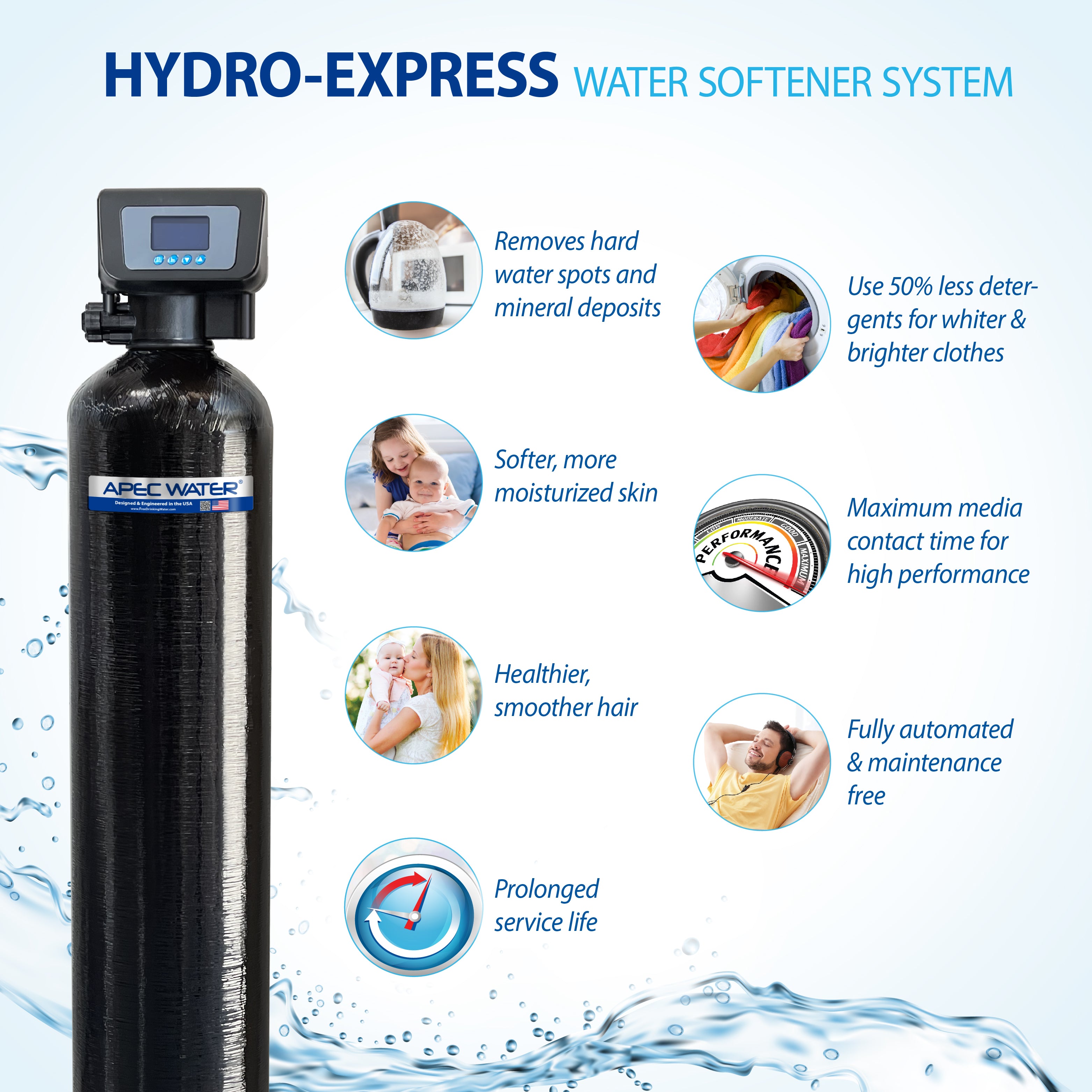 Hydro Express Water Softener 30 Plus Alkaline Mineral 6-Stage RO System Value Bundle