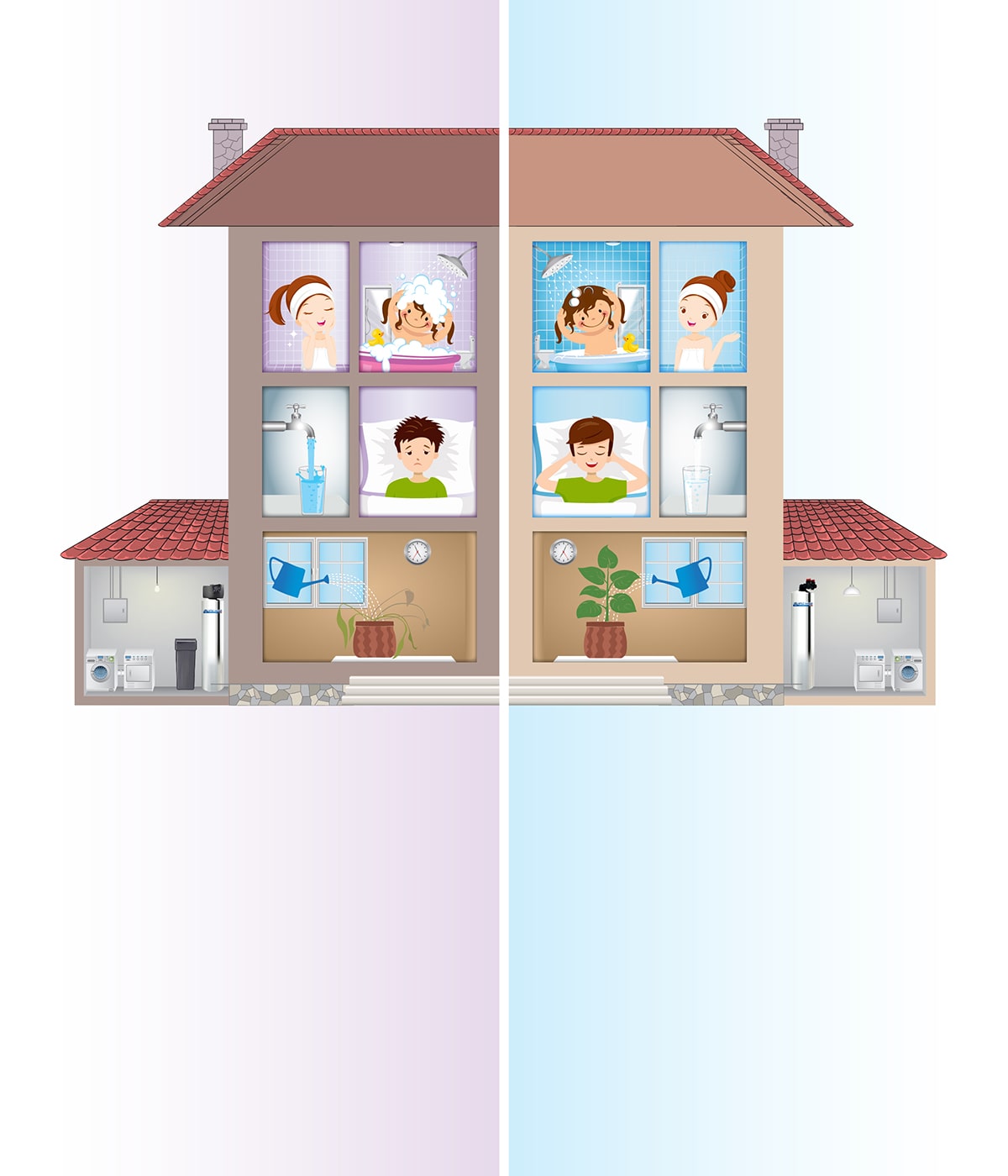 Whole House Water Softener