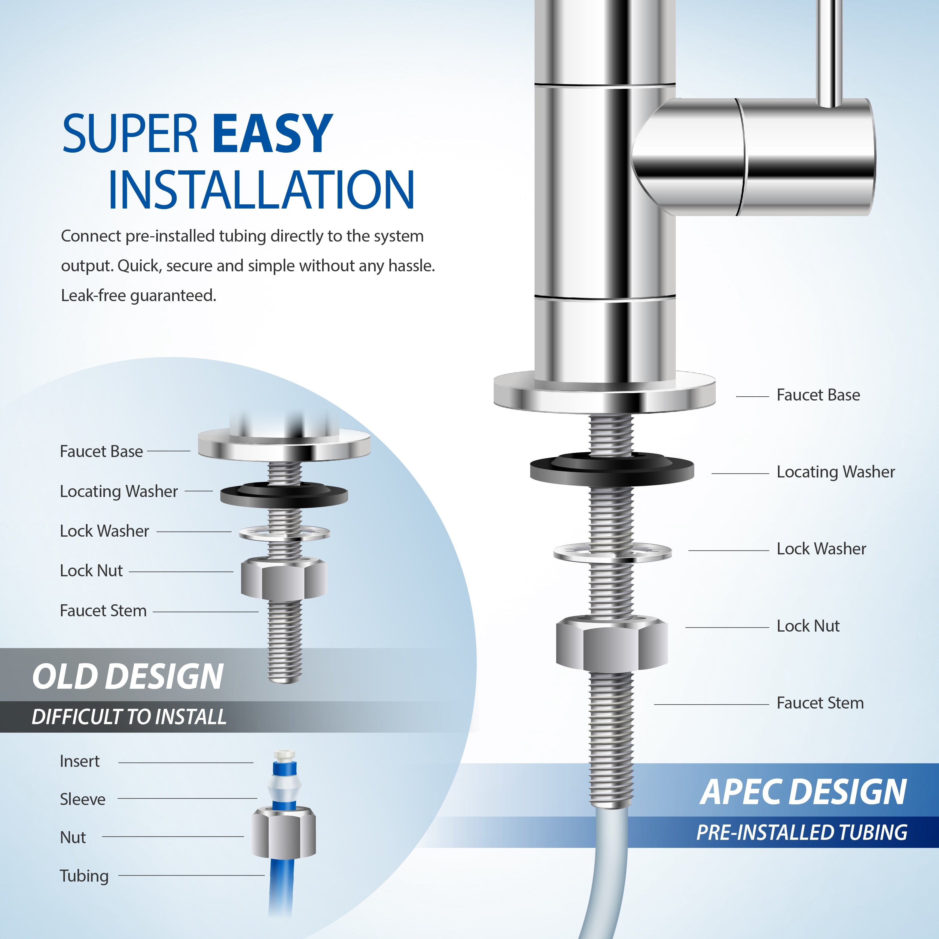 WFS-1000 - Super Capacity Premium Quality 3 Stage Water Filtration System