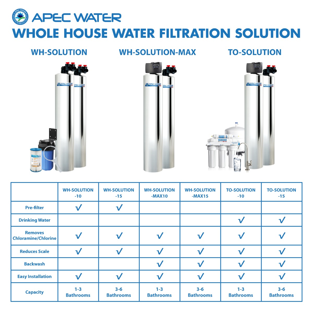 APEC WH-SOLUTION-15-FG Salt Free Water Conditioner and Whole House Water Purification Systems for Home with 3-6 bathrooms