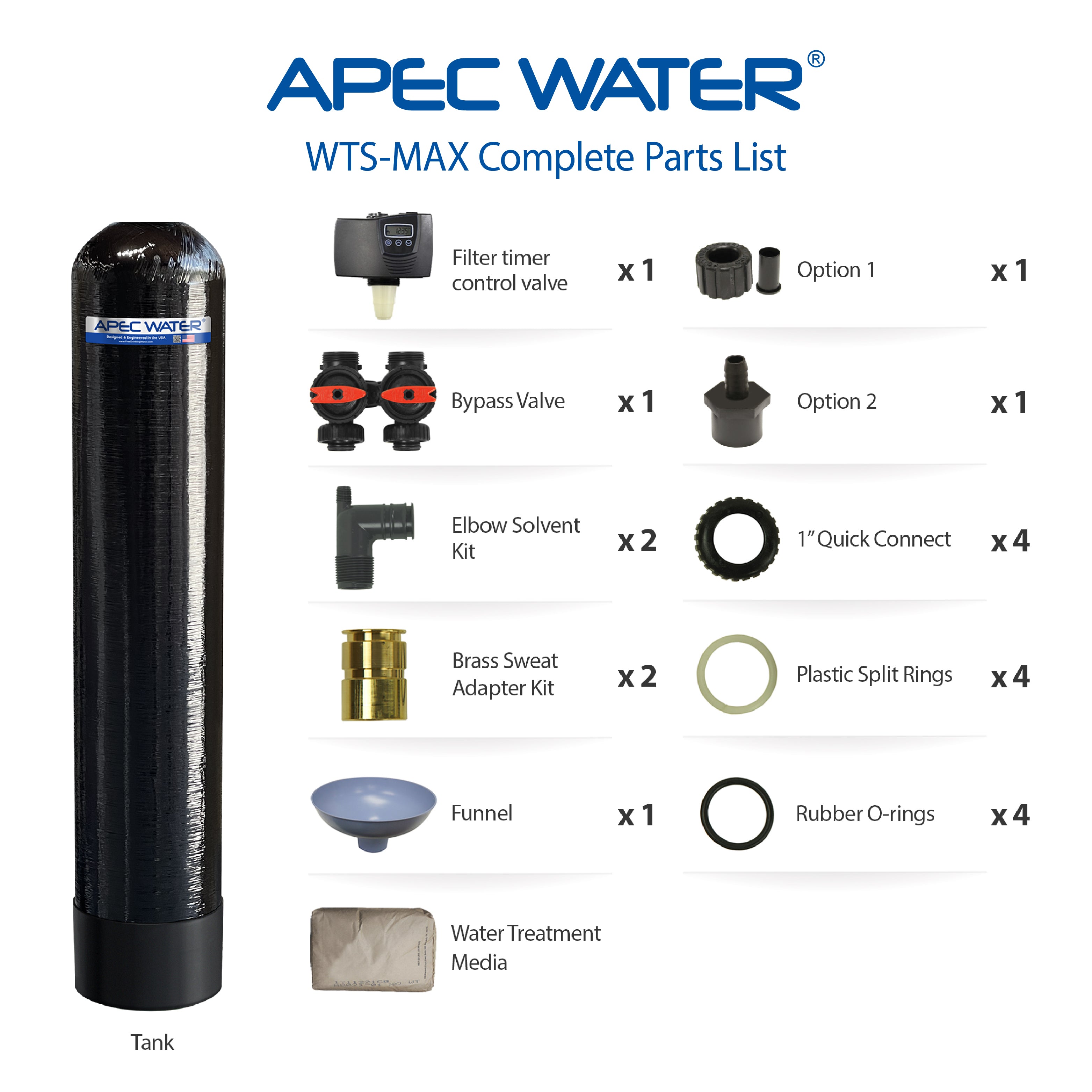 WTS Max Water Softener Whole House Parts List