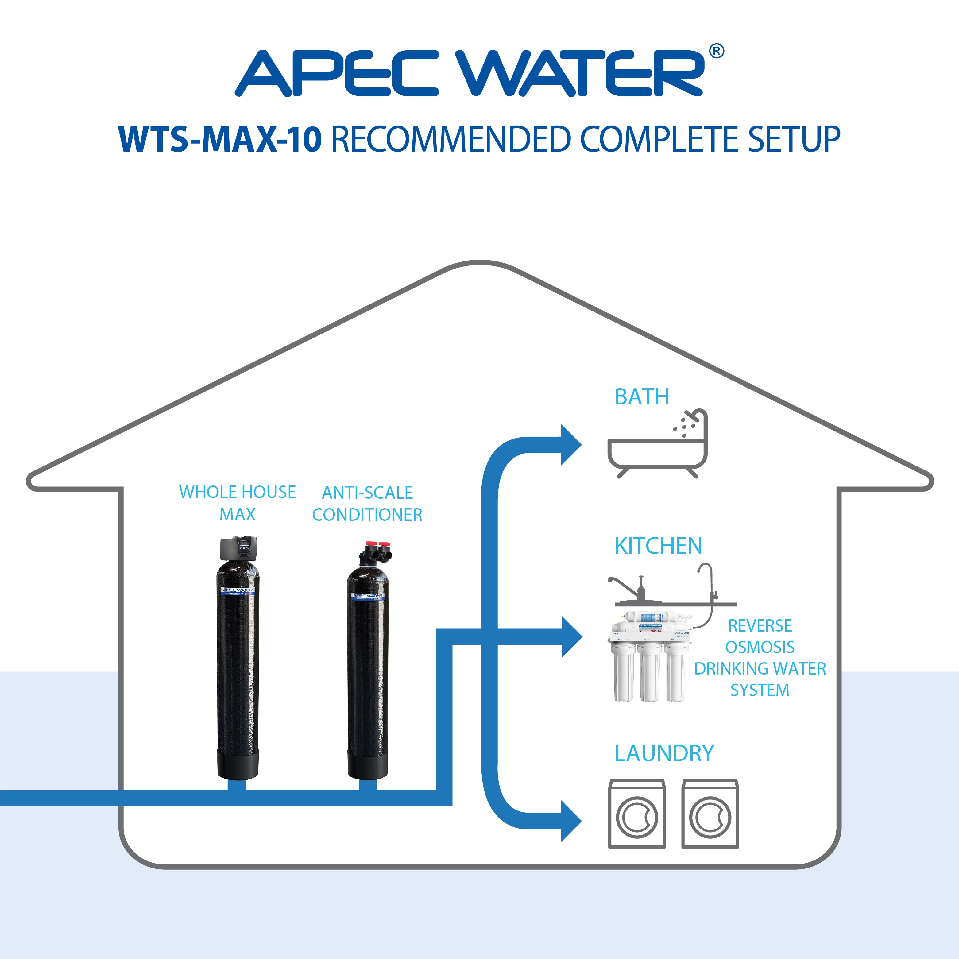 WTS Max 10 FG water softener setup
