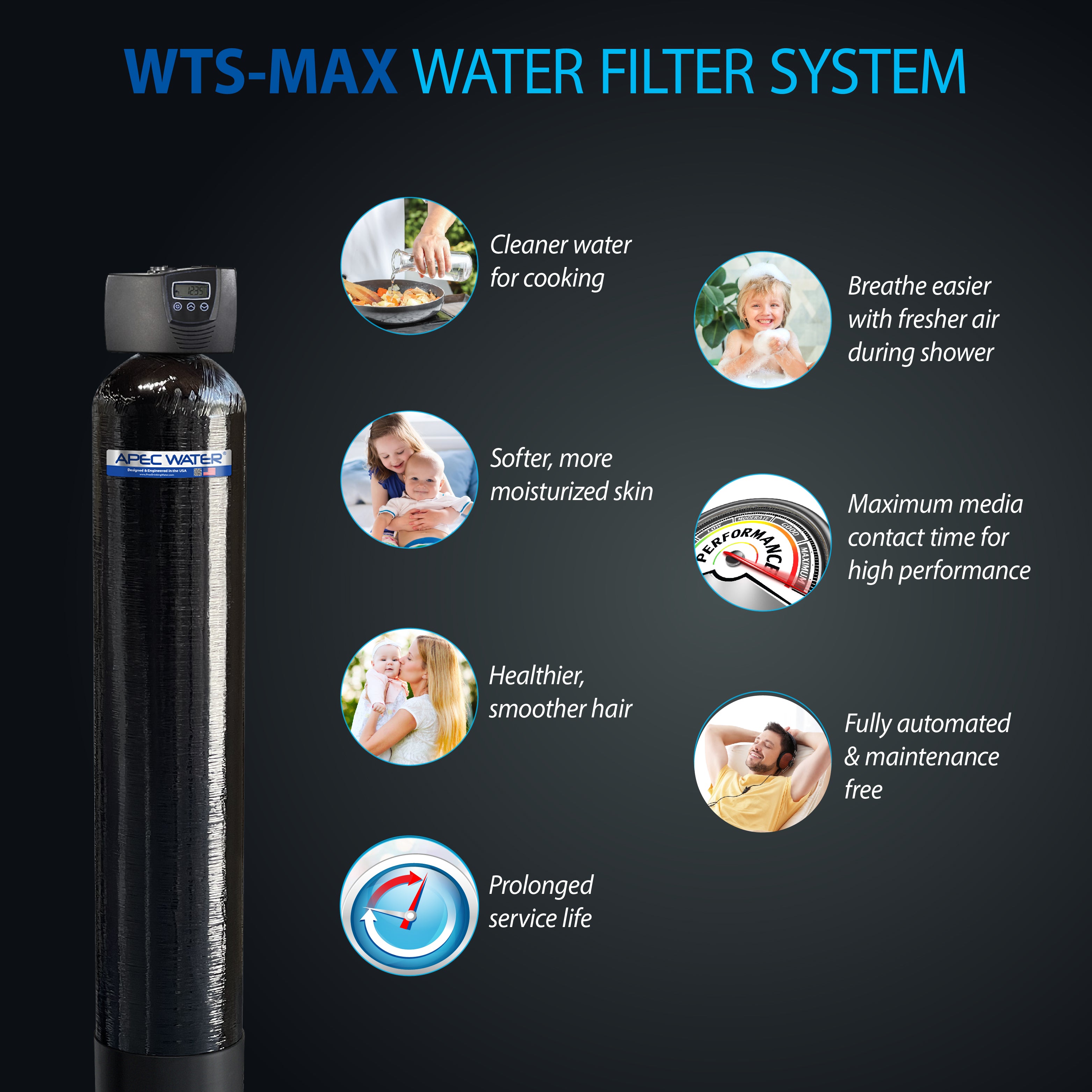 WTS Max 15 FG Water System Features